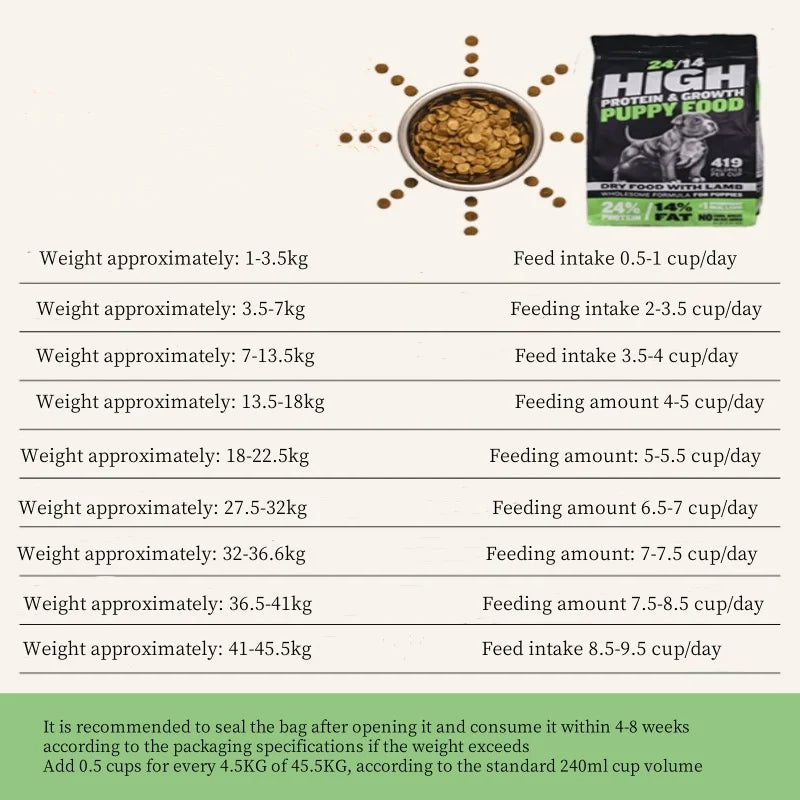 DOG BULLY MAX GROWTH  Promotes Strong Muscle And Overall Health 120g